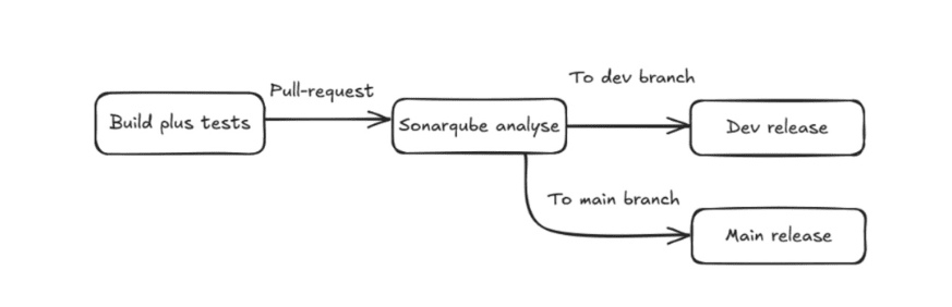 Van afstuderen naar impact: door Jesse Poleij